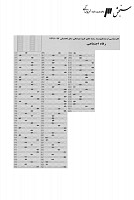 ارشد وزارت بهداشت جزوات سوالات رفاه اجتماعی کارشناسی ارشد وزارت بهداشت 1391